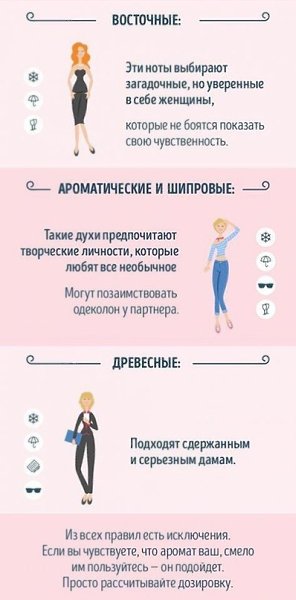 Для тех, кто хочет разбираться в парфюме.#интересное@rules4life - 6