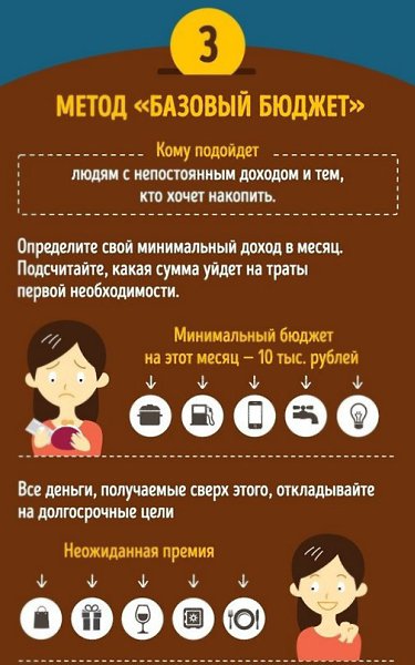 4 золотых правила, как тратить, чтобы на все хватало. - 3