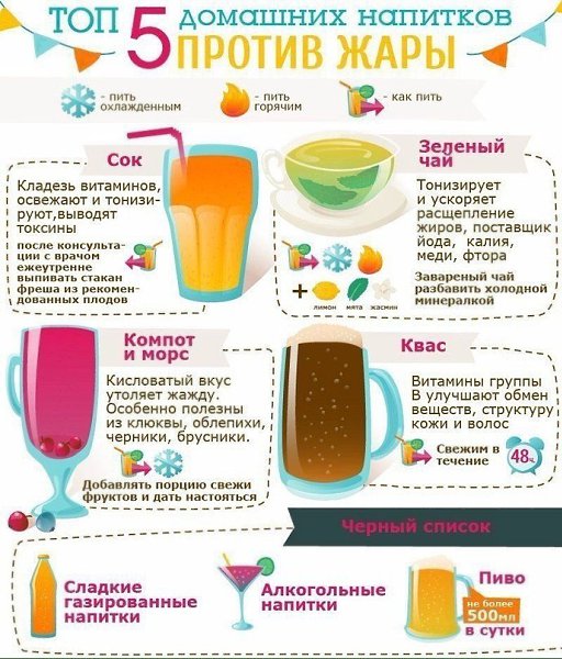 Полезные советы по питанию на все случаи жизни.#кулинария@rules4life - 3