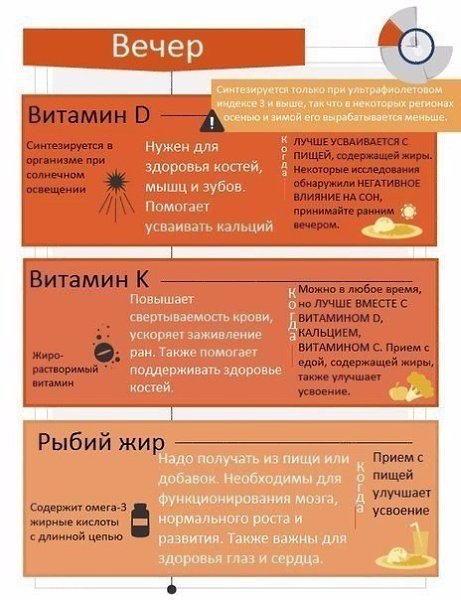 Полезная информация о том, как правильно принимать витамины - 4