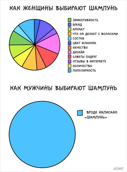 About different ! - 14  2017  23:59