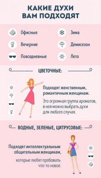 Для тех, кто хочет разбираться в парфюме.#интересное@rules4life - 5