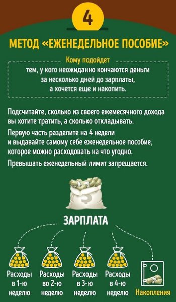 4 золотых правила, как тратить, чтобы на все хватало. - 4