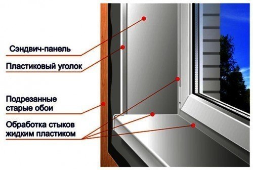 Отделка пластиковых окон своими руками. Металлопластиковые окна на сегодняшний день пользуются ...