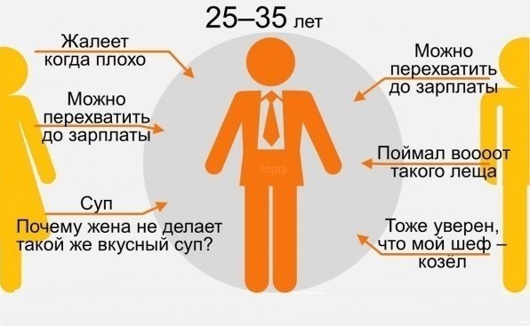     - 8