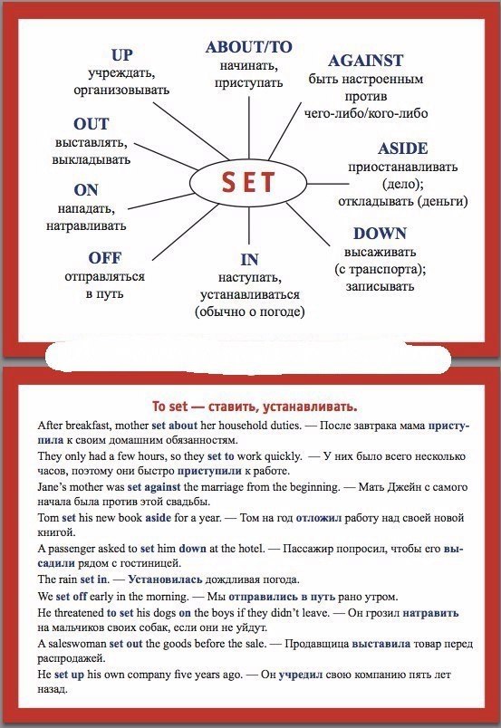Set up phrasal verb. Set off фразовый глагол. Фразовый глагол take. Перевод глагола set. Фразовые глаголы в английском set.
