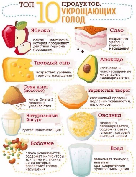 Полезные советы по питанию на все случаи жизни.#кулинария@rules4life - 6