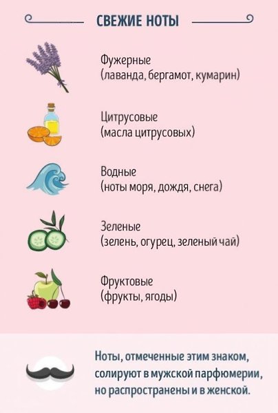 Для тех, кто хочет разбираться в парфюме.#интересное@rules4life - 2