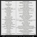 ���� �������, ������������ - ��������� 15 ������ 2017 � ������ ������ ��������