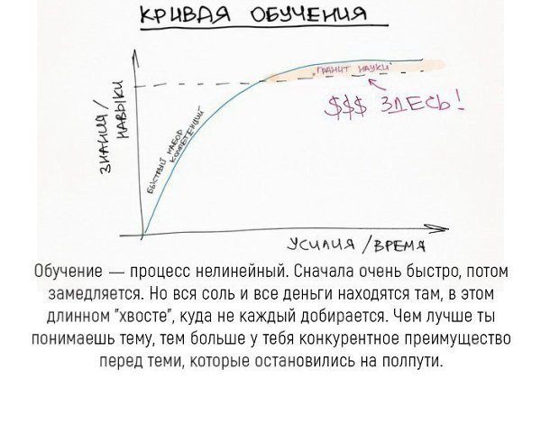    - 3