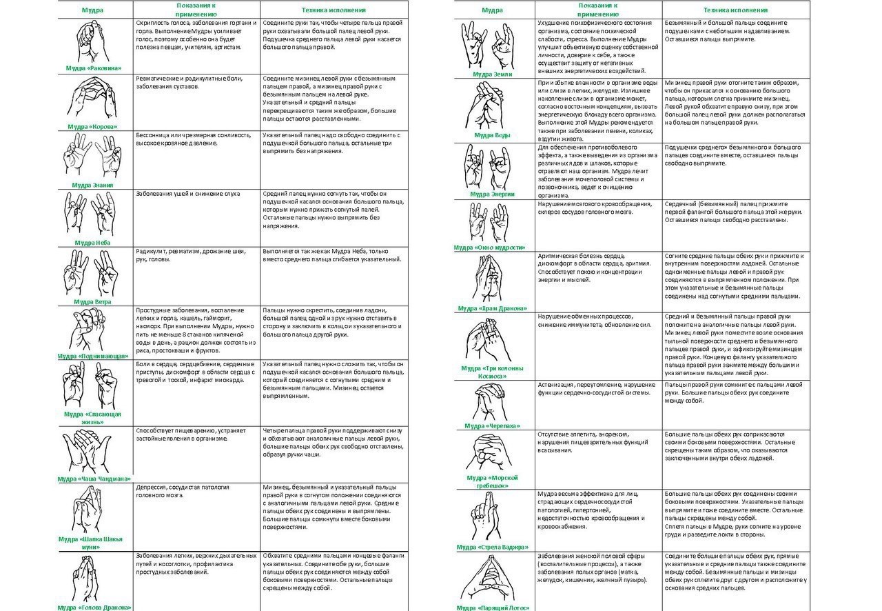 Что такое мудра? Как включить мудры в ежедневную практику и занятия йогой?