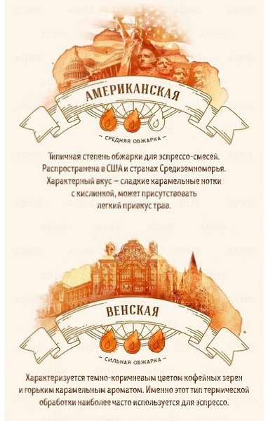 Напоминание про стадии обжарки.Сохрани себе на стену, чтобы не забыть - 2