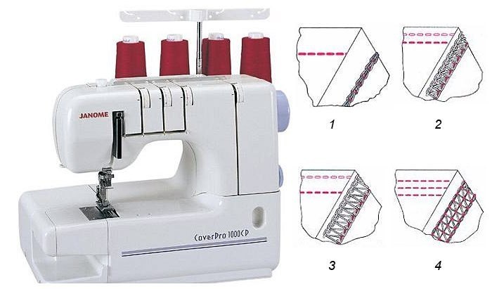 #_@sewing_school.  ,   ?  -  ... - 7