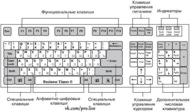      F1-F12    Windows. F1  ...