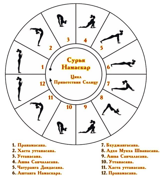  | Yoga - 4  2018  03:55