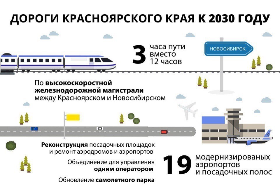 Кгт красноярск транспорт. Транспортная система Красноярского края. Планы застройки Красноярска до 2030 года-. Развитие транспортной промышленности Красноярского края схема. ЖД транспорт на 2030.