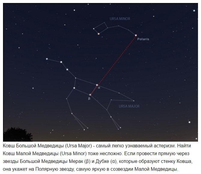 Где будет полярная звезда через 6. Созвездие Орион и большая Медведица. Ковш малой медведицы. Ковш большой медведицы и Полярная звезда. Звезды большого ковша.