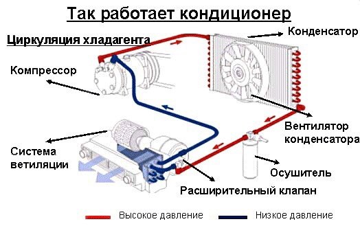 Новый кондиционер плохо охлаждает причины в комнате