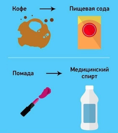 Чем удалять пятна. Обязательно пригодится. #идеи_для_дачи - 5