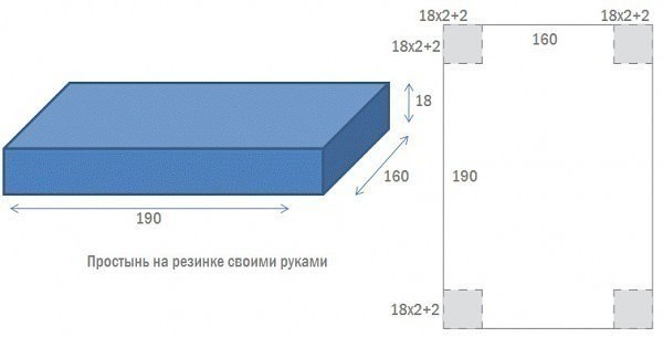 Простынь своими руками на резинке и без - как сшить? Шьем простынь на матрас - пошагово