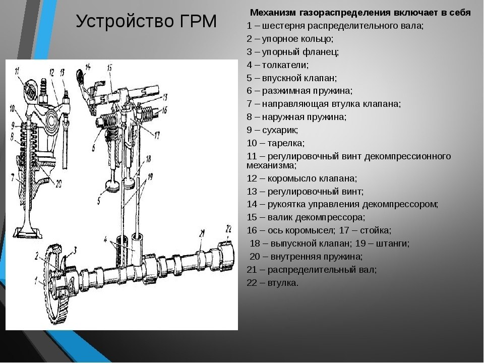 Двигатель с нижним расположением распредвала Ремень или цепь ГРМ, что же лучше ? Прежде чем рассказать, какой из типов ГРМ на