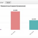 ���� ����, �����-���������, 38 ��� - ��������� 9 ������ 2019 � ������ ������ ��������
