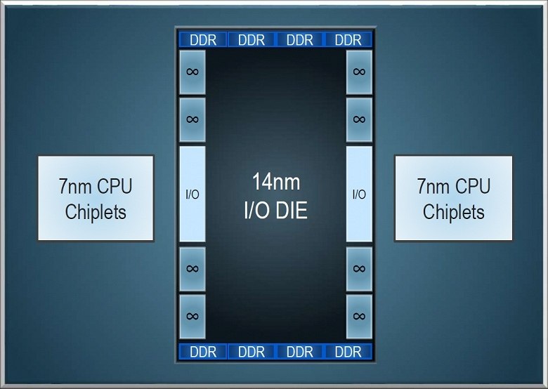 AMD    Zen 2   7- GPU Radeon Instinct MI60/MI50  ... - 5