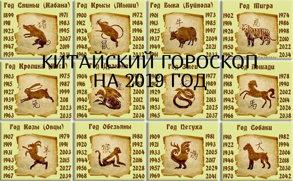 2019 год по Китайскому гороскопу – год Желтого земляного Кабана. Интересно, что Кабан – последний ...