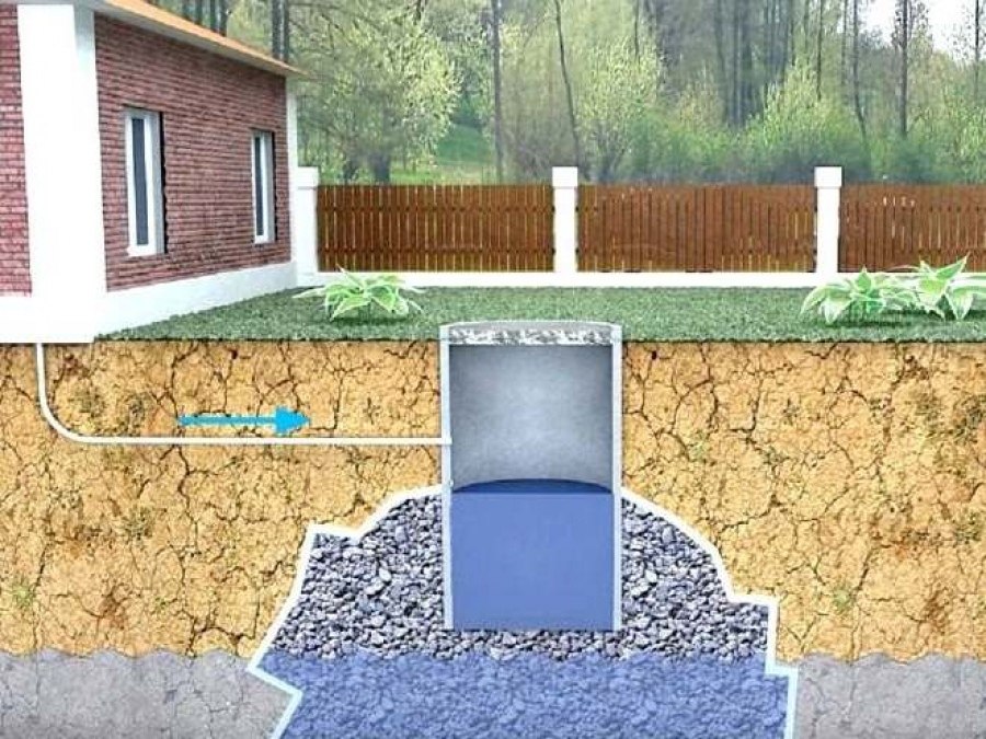Как убрать воду из ямы. Как убрать воду из ямы