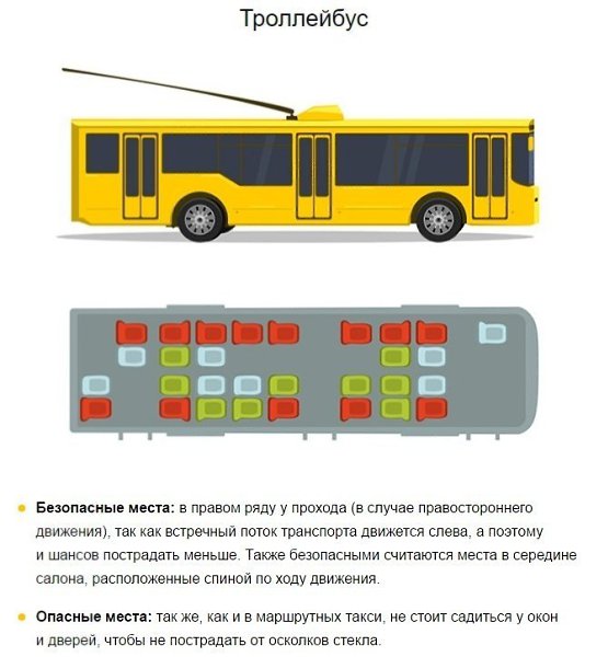 Как выбрать безопасное место в 7 видах транспорта. - 2