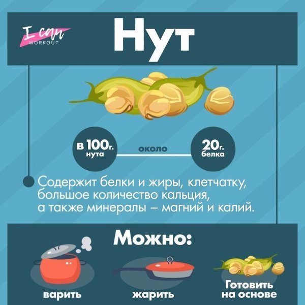 На заметку: источники растительного белка.#советы@ican - 2
