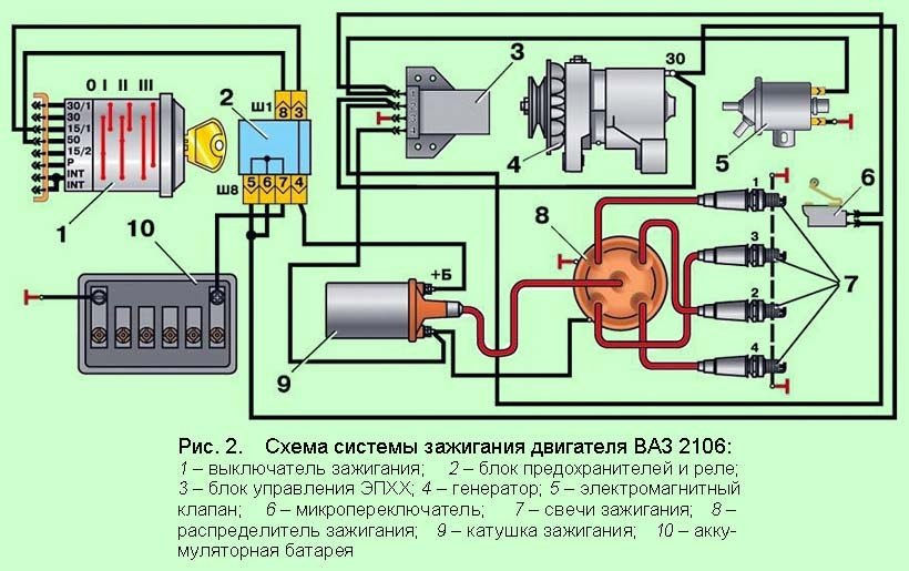 Система зажигания автомобиля. Основное назначение системы зажигания автомобиля является подача ...