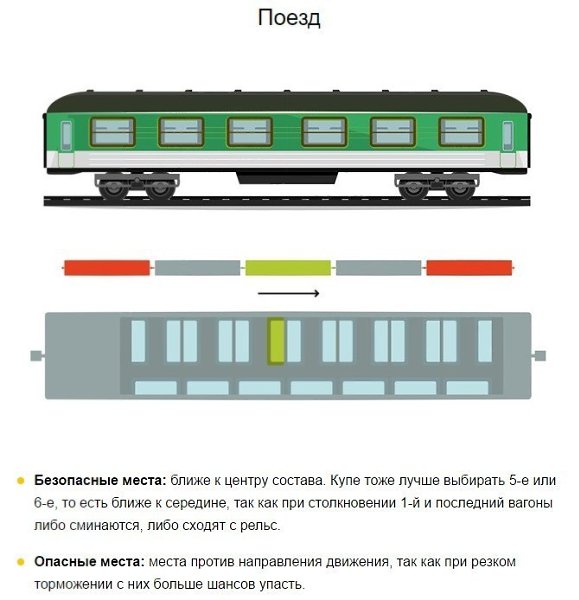 Как выбрать безопасное место в 7 видах транспорта. - 4