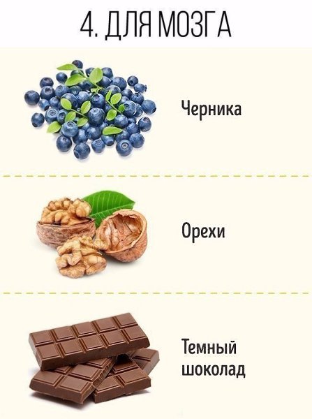 Продукты, которые нужно обязательно употреблять при сидячей работе.#советы@ican - 5