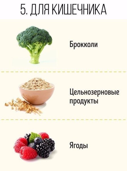 Продукты, которые нужно обязательно употреблять при сидячей работе.#советы@ican - 6