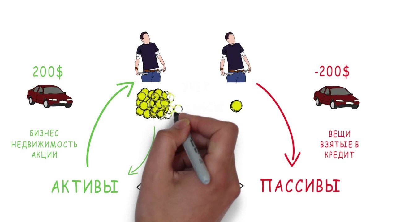 Активы и пассивы презентация финансовая грамотность