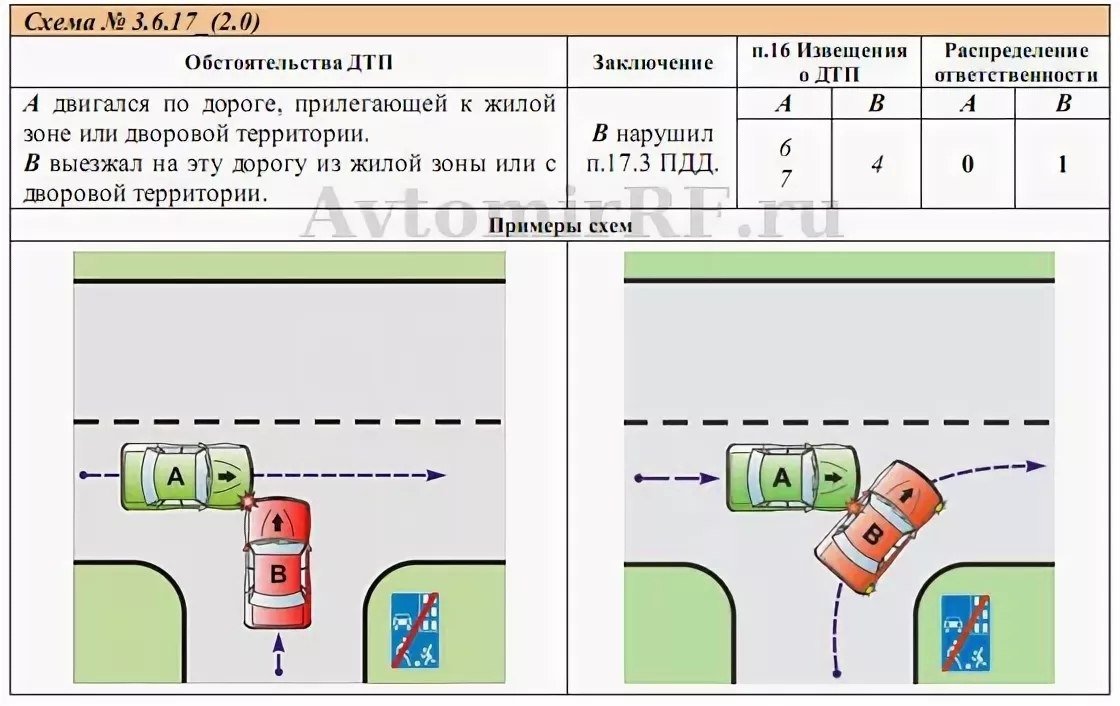 Нарисовать схему дтп. Схема ДТП. Правильная схема ДТП. Схемы ДТП С выезда с прилегающей территории. План схема ДТП.