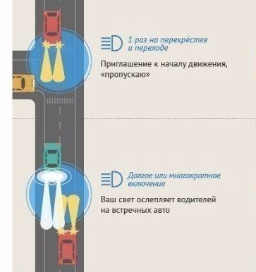 Задумывались ли вы, о чем сигналят друг другу водители? - 6