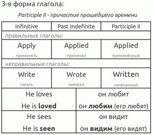 Шпaргaлки для нaчинaющиx изyчaть aнглийcкий - 6