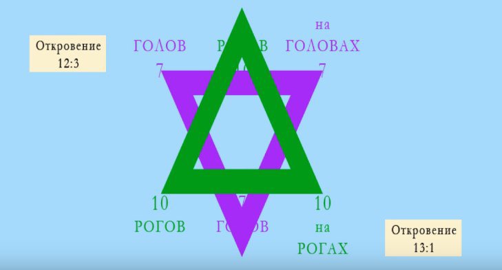 Мир вокруг нас - 18 апреля 2019 в 02:40 - 4