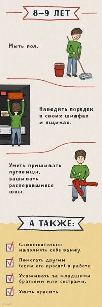 Какие дела можно поручить деткам и в каком возрасте - 6