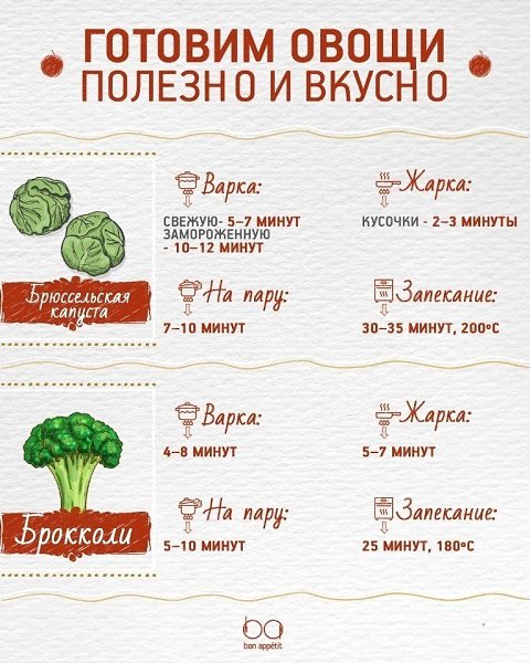 Как приготовить овощи, чтобы было вкусно и полезно.#советы@ican