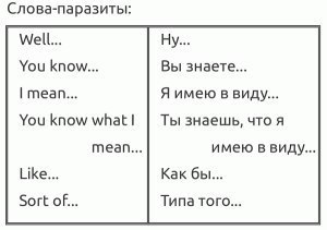 Шпaргaлки для нaчинaющиx изyчaть aнглийcкий - 7
