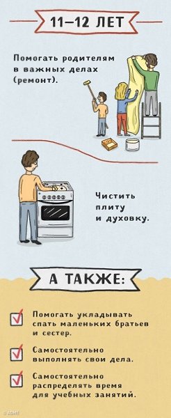 Какие дела можно поручить деткам и в каком возрасте - 9
