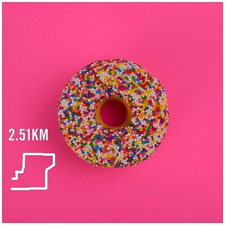    social_calories (Instagram). ,    , ... - 2