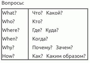 Шпaргaлки для нaчинaющиx изyчaть aнглийcкий - 4