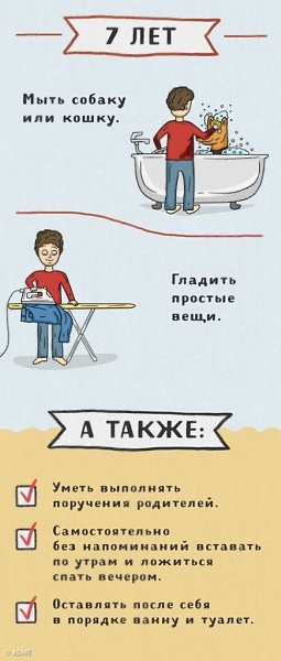 Какие дела можно поручить деткам и в каком возрасте - 5