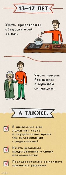 Какие дела можно поручить деткам и в каком возрасте - 10