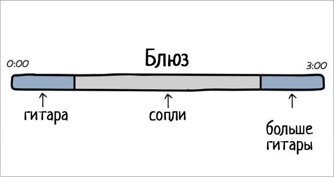 a  eo - 3