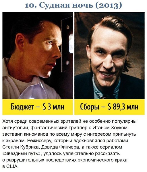 На эти фильмы был выделен очень маленький бюджет, но они взорвали прокаты - 10